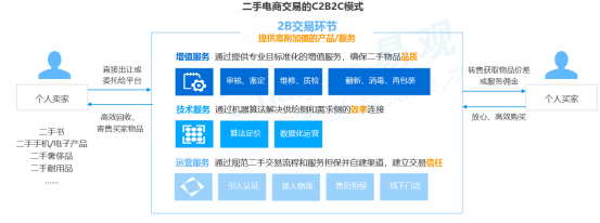 “典當經濟”升溫，二手電商寄賣服務迎來高光時刻